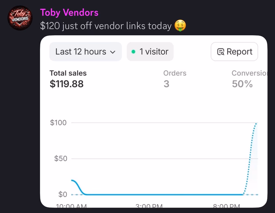 Student ecommerce result