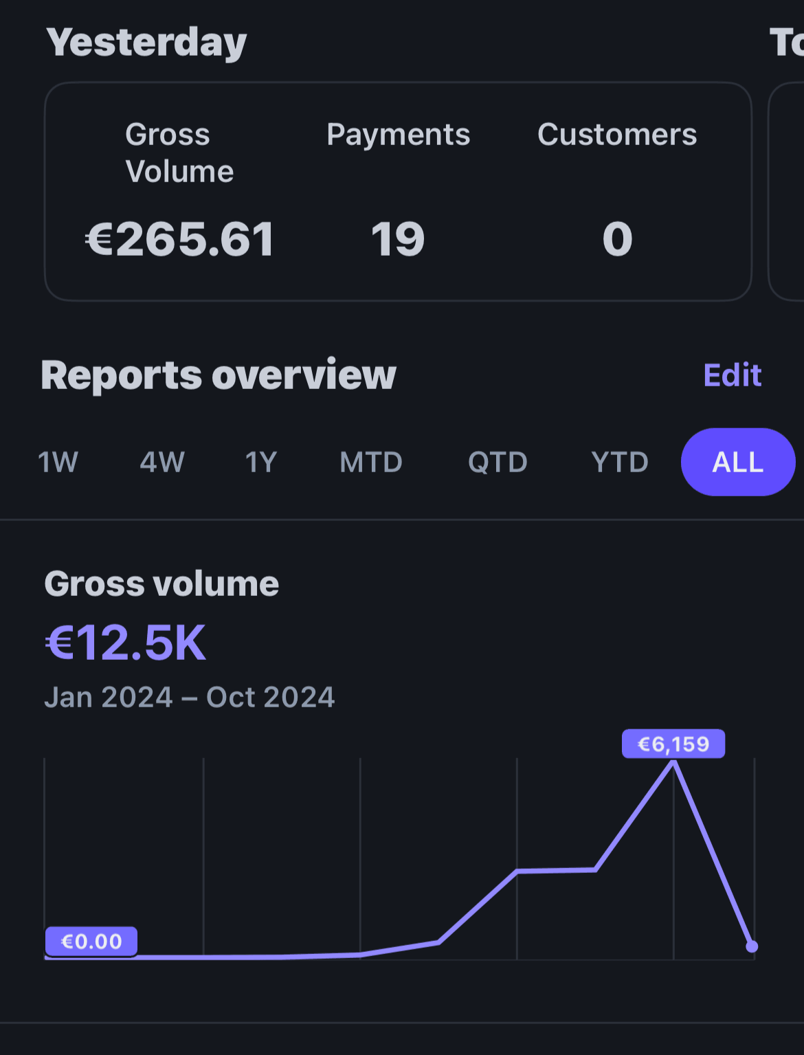 Student result showing 12.5 thousand euros in gross volume