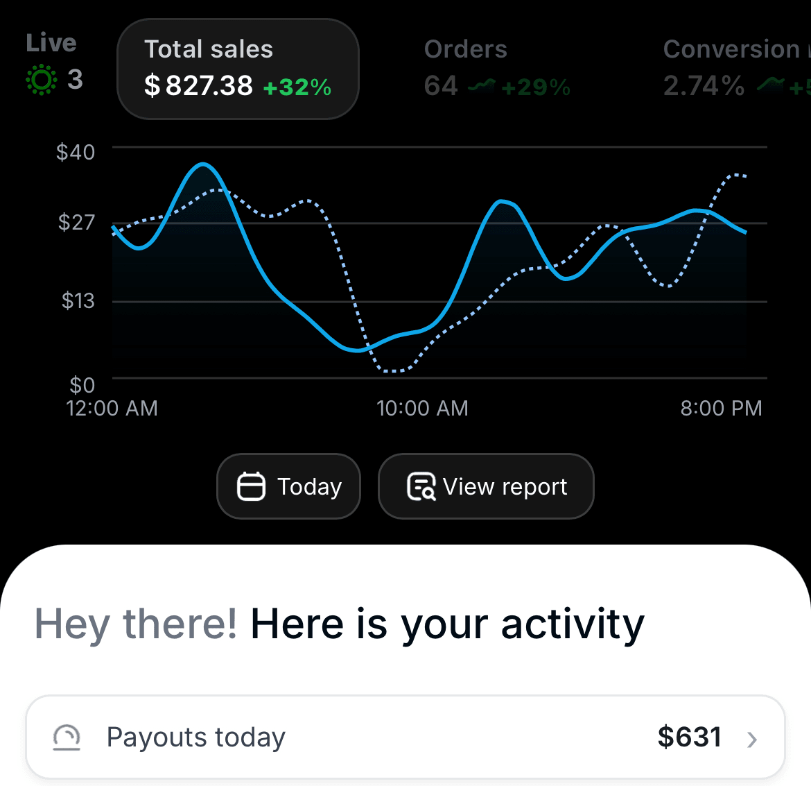 Student result showing 827 dollars in sales and a 631 dollar payout
